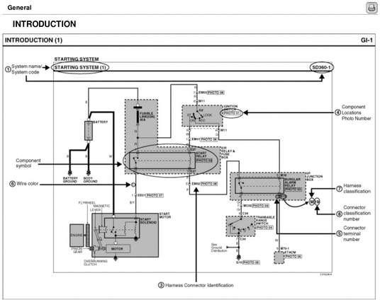 Product picture KIA Sorento 2010 OEM Factory Electronic Troubleshooting manual