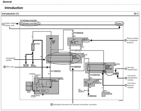 Product picture KIA Forte 2010 / KIA KOUP 2010 OEM Factory Electronic Troubleshooting manual