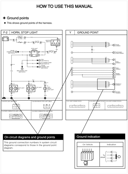 Product picture KIA Sedona 2003 OEM Factory Electronic Troubleshooting manual
