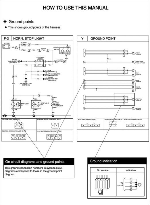 Product picture KIA Sedona 2005 OEM Factory Electronic Troubleshooting manual