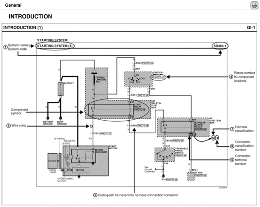 Product picture KIA Sedona 2007 OEM Factory Electronic Troubleshooting manual