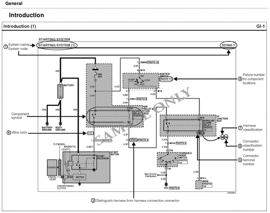 Product picture KIA Soul 2010 OEM Factory Electronic Troubleshooting manual