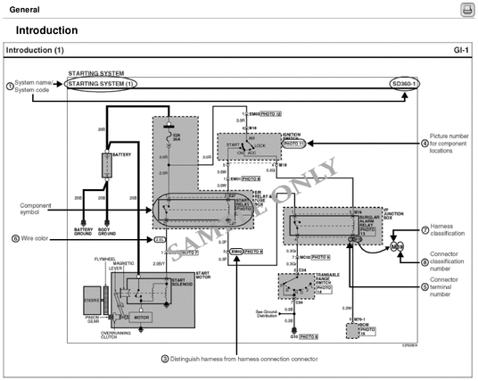 Product picture KIA Sportage 2009 OEM Factory Electronic Troubleshooting manual