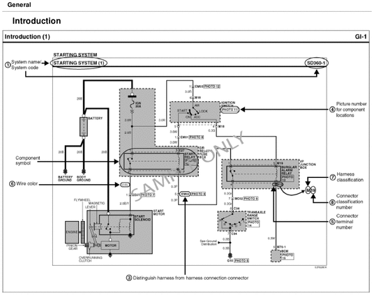 Product picture KIA Sportage 2014 OEM Factory Electronic Troubleshooting manual