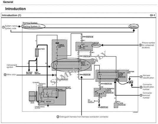 Product picture KIA Sorento 2011 OEM Factory Electronic Troubleshooting manual 